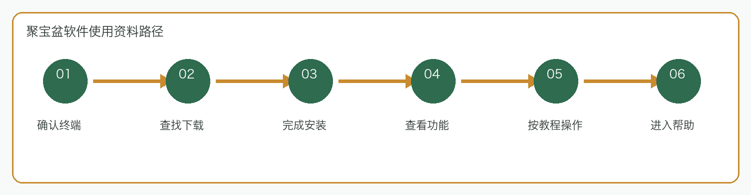 聚宝盆软件使用资料路径